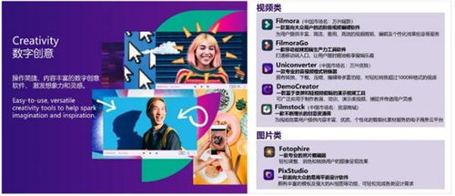萬興科技2020年營收9.76億元，數(shù)字創(chuàng)意業(yè)務版圖持續(xù)拓寬，引領數(shù)字文化創(chuàng)意軟件開發(fā)新浪潮