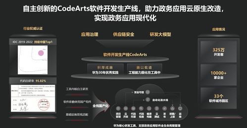 華為云軟件工具鏈 為數(shù)字政府與文創(chuàng)開發(fā)夯實(shí)研發(fā)新基建